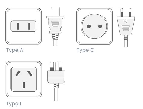 types of electrical plugs in China